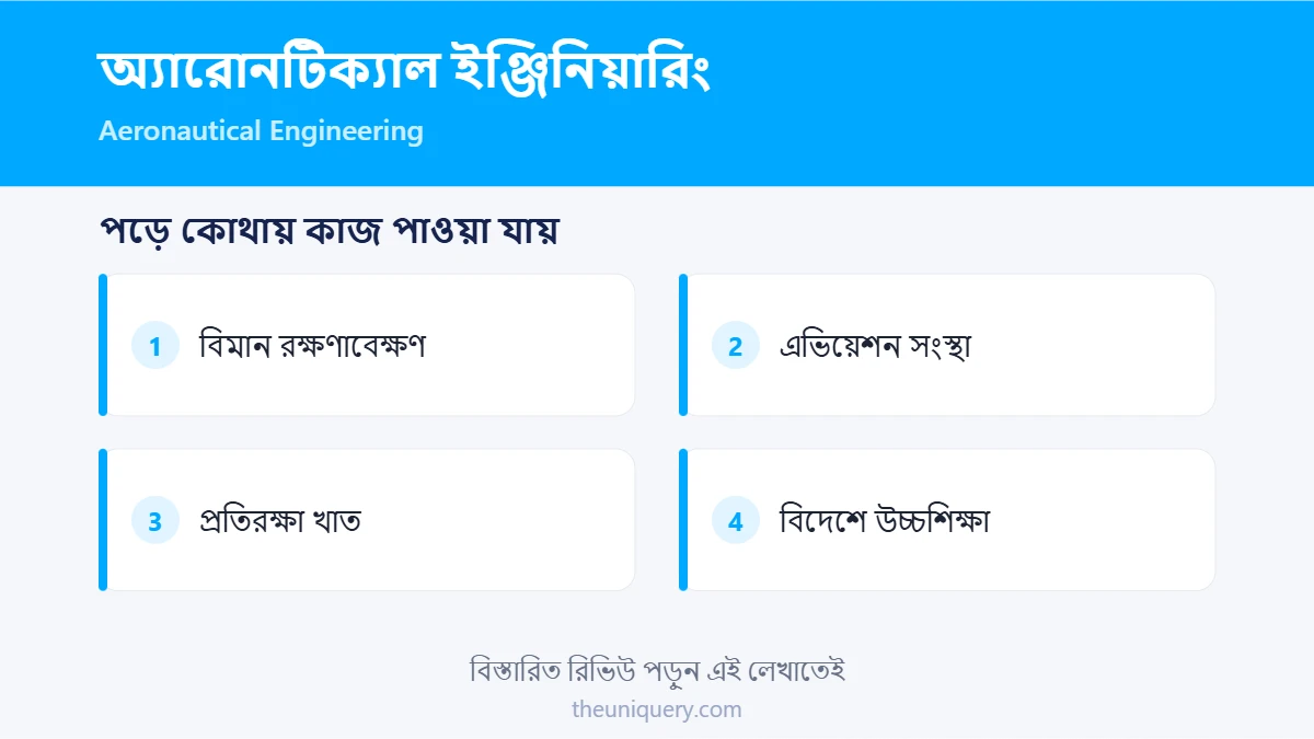 অ্যারোনটিক্যাল ইঞ্জিনিয়ারিং পড়ে ক্যারিয়ার: বিমান রক্ষণাবেক্ষণ, এভিয়েশন, প্রতিরক্ষা, বিদেশে উচ্চশিক্ষা