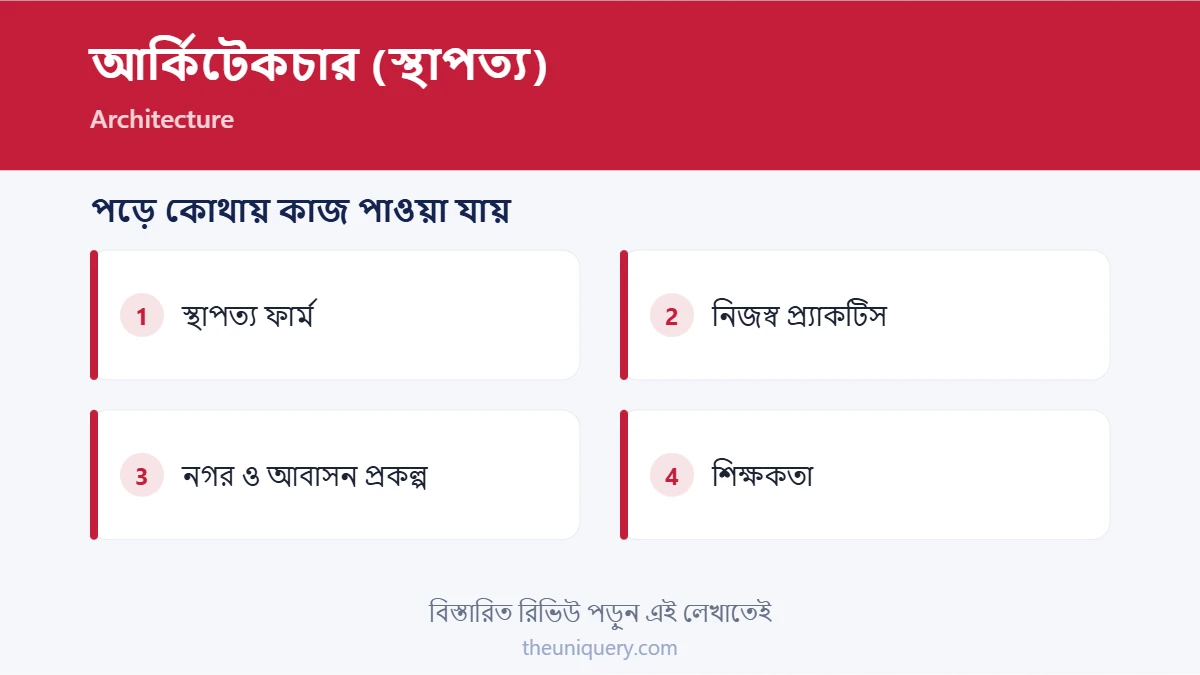 আর্কিটেকচার পড়ে ক্যারিয়ার: স্থাপত্য ফার্ম, নিজস্ব প্র্যাকটিস, নগর প্রকল্প, শিক্ষকতা
