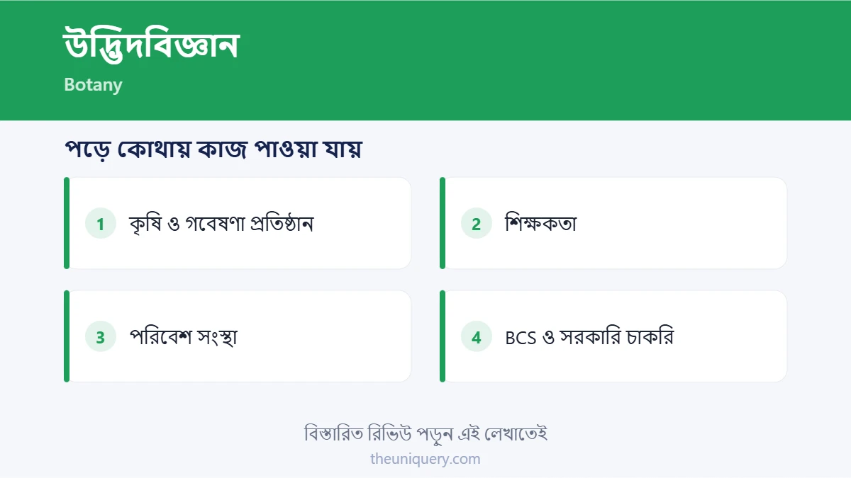 উদ্ভিদবিজ্ঞান পড়ে ক্যারিয়ার: কৃষি ও গবেষণা প্রতিষ্ঠান, শিক্ষকতা, পরিবেশ সংস্থা, BCS