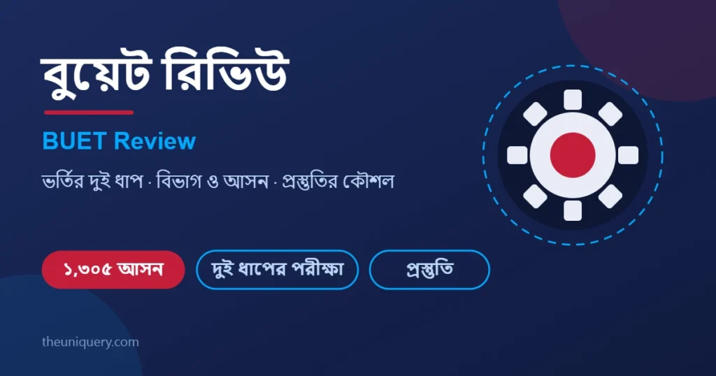 বুয়েট (BUET) রিভিউ: ভর্তি পরীক্ষা, আসন ও প্রস্তুতির গাইড