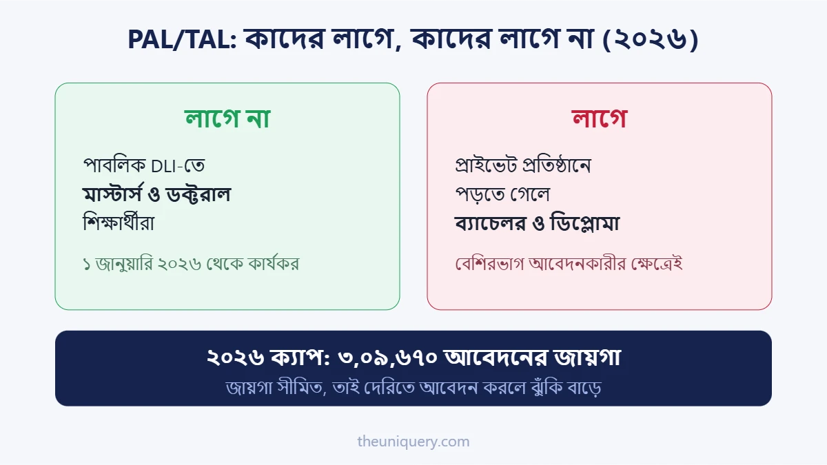 Canada FAQ ২০২৬: কাদের PAL লাগে আর কাদের লাগে না, তার তুলনা