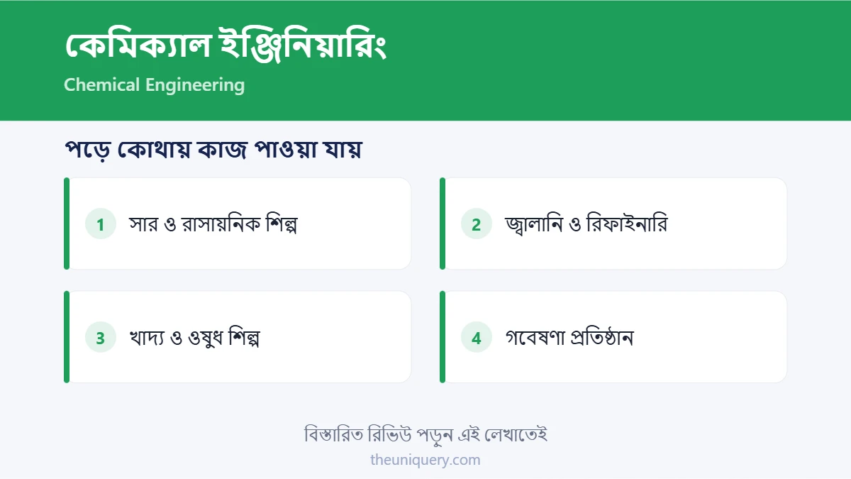 কেমিক্যাল ইঞ্জিনিয়ারিং পড়ে ক্যারিয়ার: সার ও রাসায়নিক শিল্প, রিফাইনারি, ওষুধ শিল্প, গবেষণা