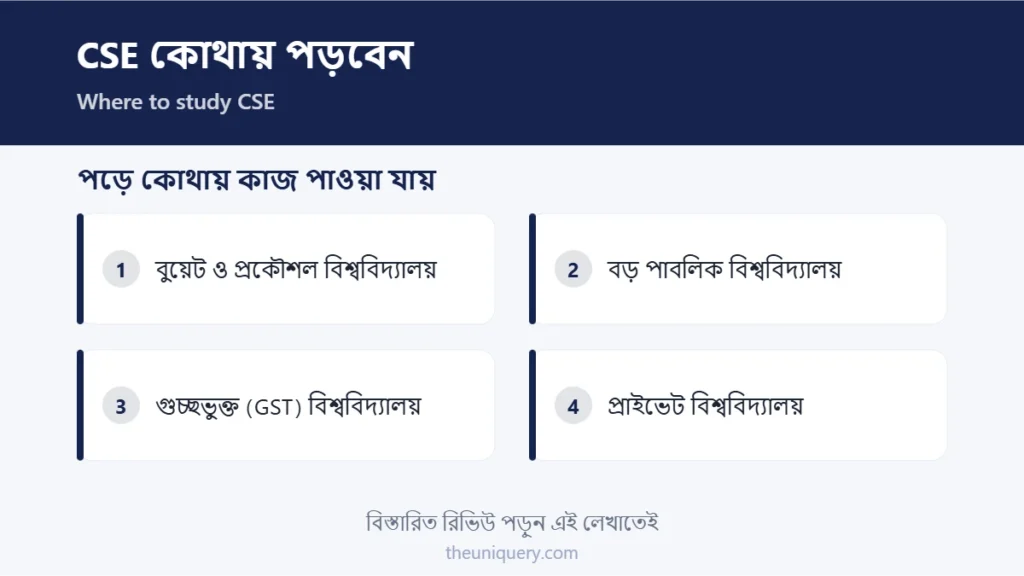 CSE কোথায় পড়বেন: বুয়েট, পাবলিক, গুচ্ছ আর প্রাইভেট বিশ্ববিদ্যালয়