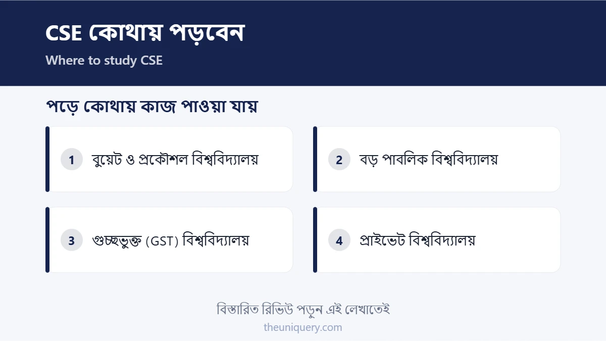 CSE Admission: বুয়েট, পাবলিক, গুচ্ছ আর প্রাইভেট বিশ্ববিদ্যালয়ে ভর্তির চারটা পথ