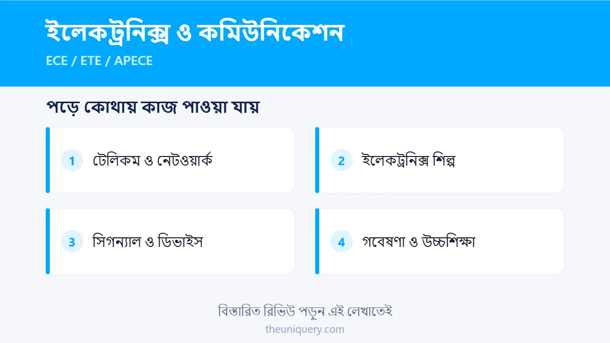 ECE ETE APECE পড়ে ক্যারিয়ার: টেলিকম, ইলেকট্রনিক্স শিল্প, সিগন্যাল ও গবেষণা