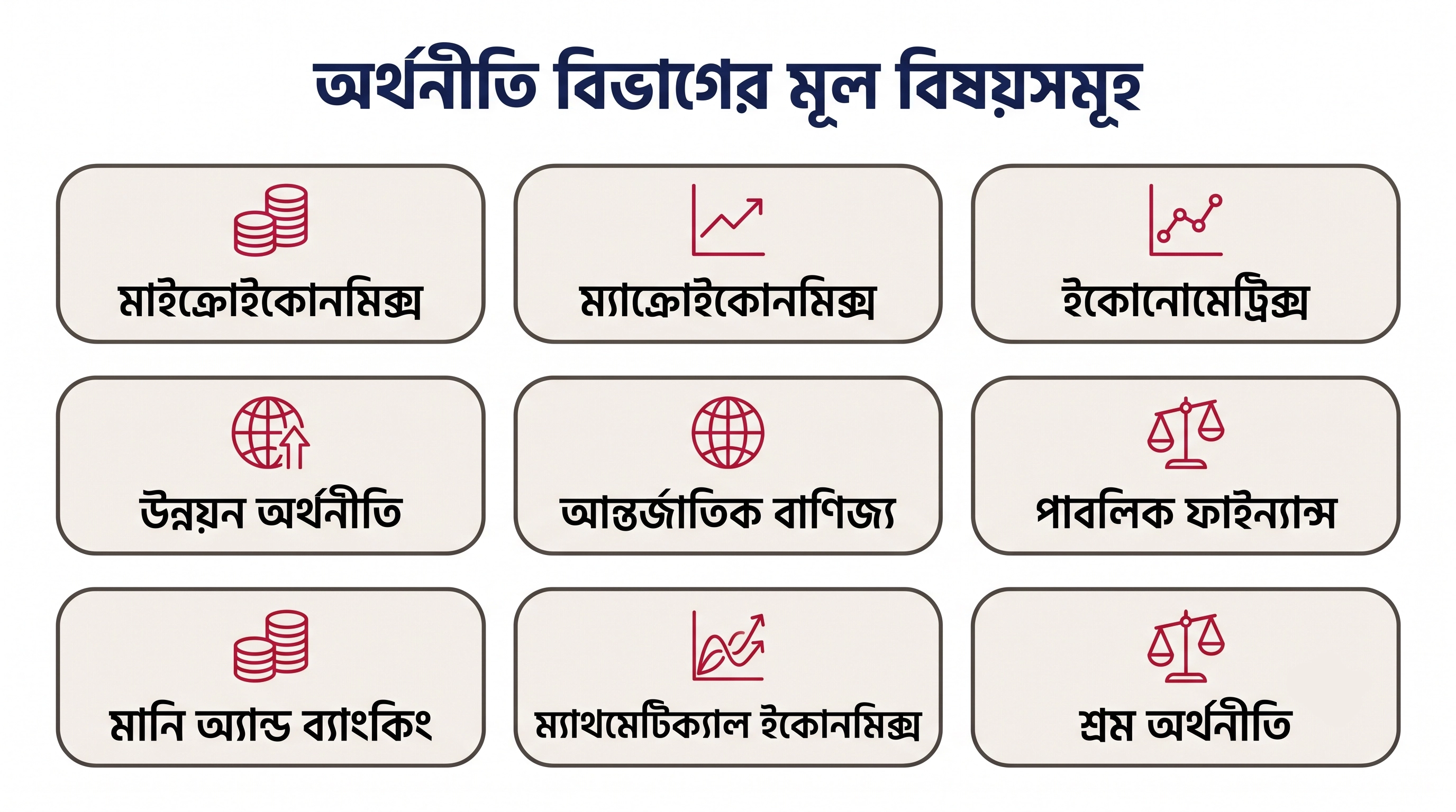 অর্থনীতি সাবজেক্ট রিভিউ: অর্থনীতি বিভাগের মূল কোর্স ও বিষয়সমূহের ইনফোগ্রাফিক