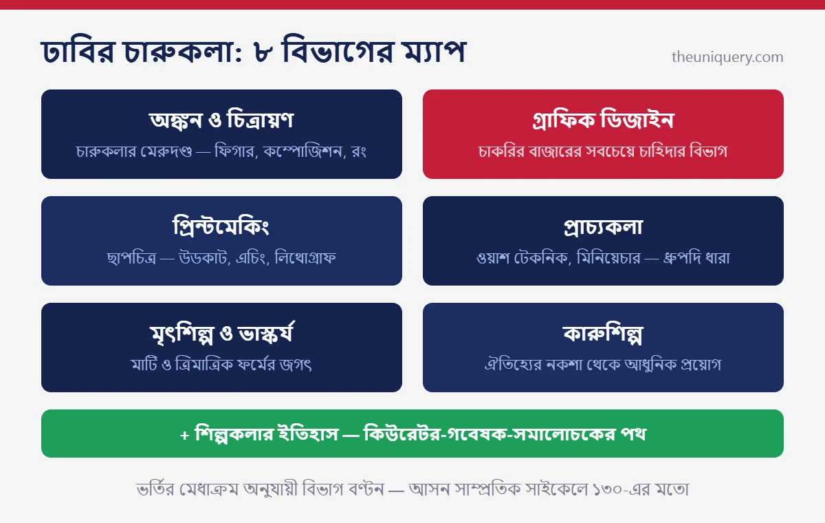 Fine Arts সাবজেক্ট রিভিউ: ঢাবির চারুকলা অনুষদের ৮টা বিভাগ এক নজরে