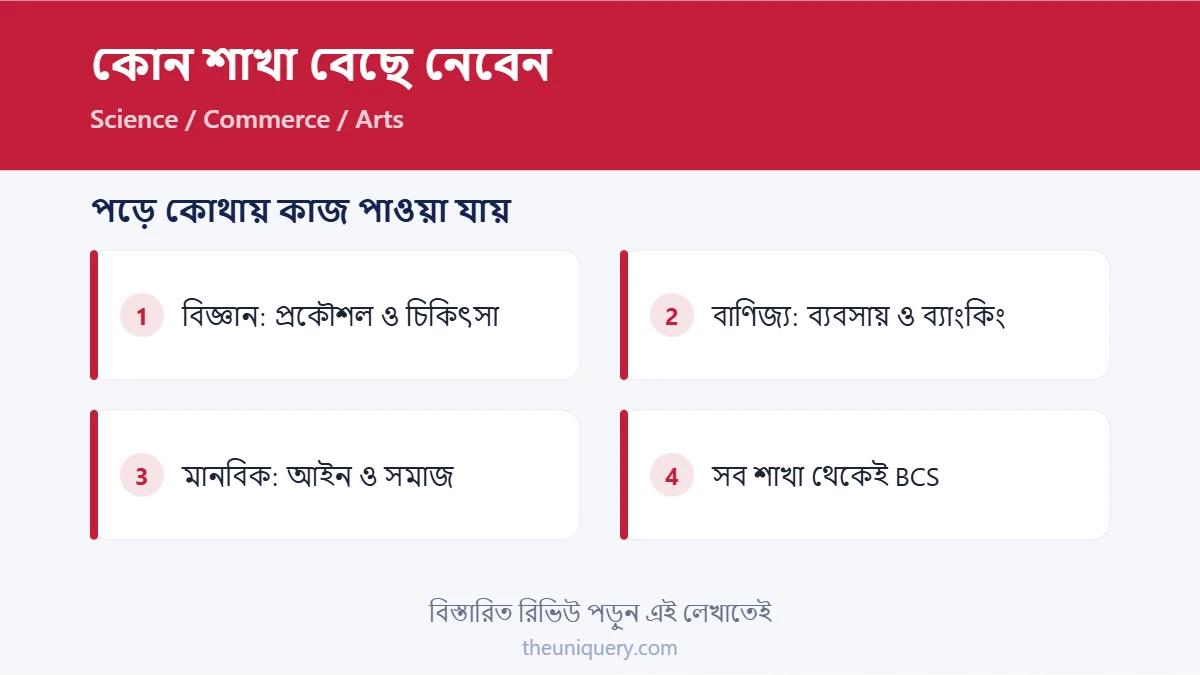 বিজ্ঞান, বাণিজ্য ও মানবিক শাখা বেছে নেওয়ার তুলনা