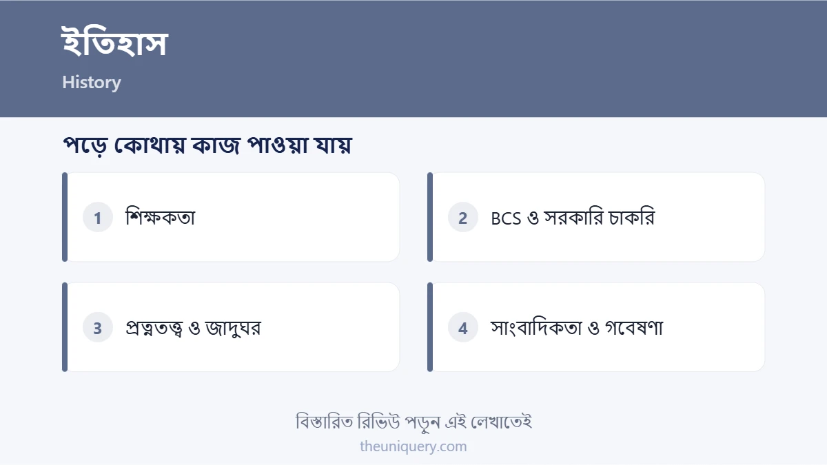 ইতিহাস পড়ে ক্যারিয়ার: শিক্ষকতা, BCS, প্রত্নতত্ত্ব ও জাদুঘর, সাংবাদিকতা ও গবেষণা