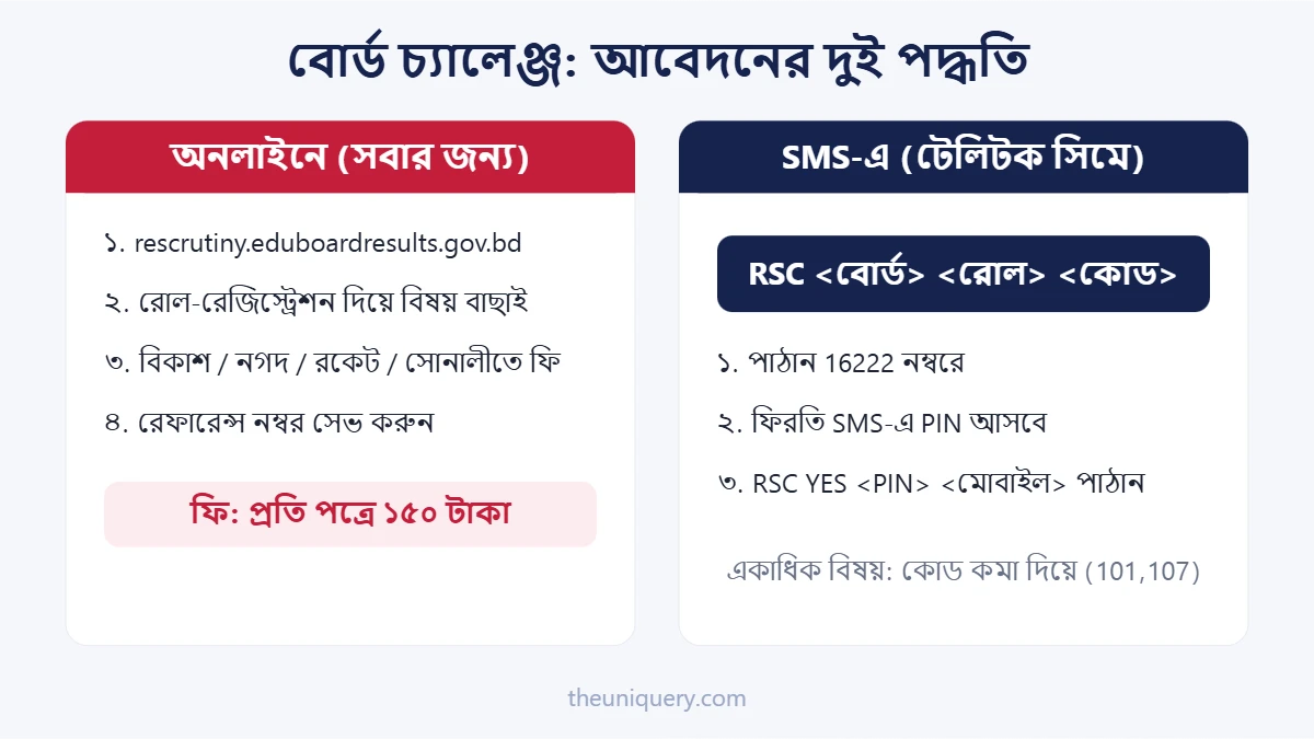 HSC Board Challenge আবেদনের দুই পদ্ধতি: অনলাইন পোর্টাল আর টেলিটক SMS