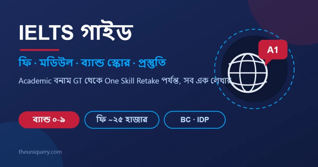 IELTS গাইড: পরীক্ষার কাঠামো, ফি, ব্যান্ড স্কোর ও প্রস্তুতির রোডম্যাপ