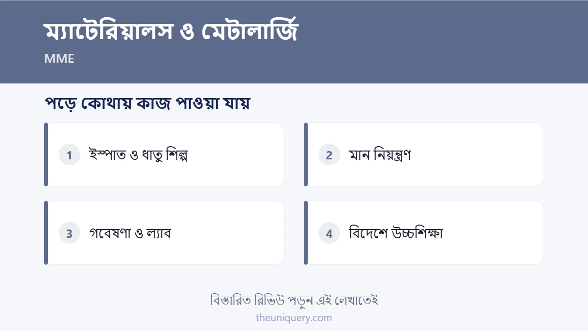 MME পড়ে ক্যারিয়ার: ইস্পাত ও ধাতু শিল্প, মান নিয়ন্ত্রণ, গবেষণা, বিদেশে উচ্চশিক্ষা
