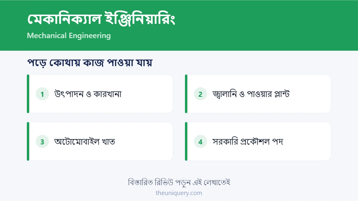 মেকানিক্যাল ইঞ্জিনিয়ারিং পড়ে ক্যারিয়ার: উৎপাদন, পাওয়ার প্লান্ট, অটোমোবাইল, সরকারি প্রকৌশল