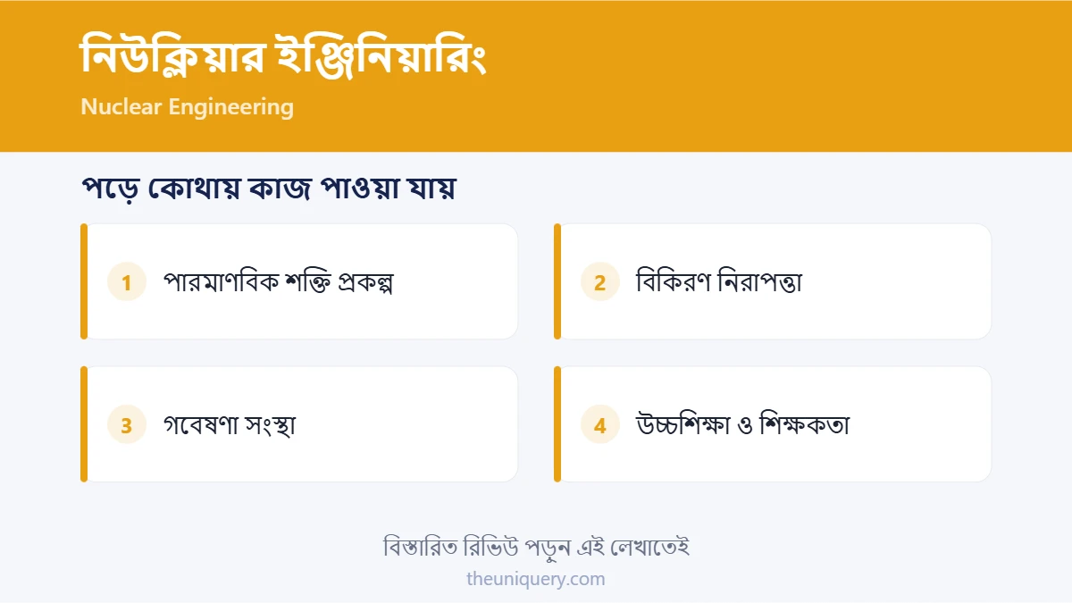 নিউক্লিয়ার ইঞ্জিনিয়ারিং পড়ে ক্যারিয়ার: পারমাণবিক শক্তি প্রকল্প, বিকিরণ নিরাপত্তা, গবেষণা