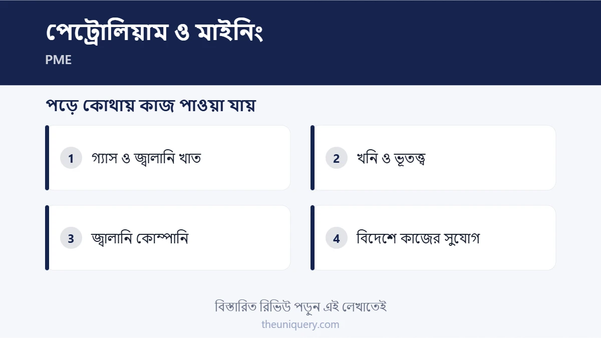 PME পড়ে ক্যারিয়ার: গ্যাস ও জ্বালানি খাত, খনি ও ভূতত্ত্ব, জ্বালানি কোম্পানি