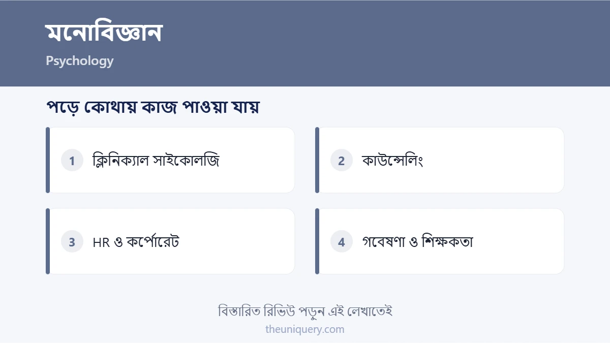 মনোবিজ্ঞান পড়ে ক্যারিয়ার: ক্লিনিক্যাল সাইকোলজি, কাউন্সেলিং, HR ও কর্পোরেট, গবেষণা
