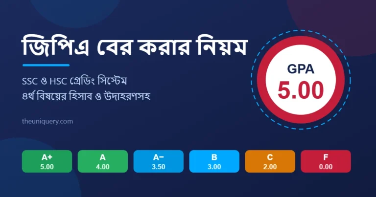 SSC ও HSC জিপিএ বের করার নিয়ম: গ্রেডিং স্কেল ও ৪র্থ বিষয়ের হিসাব